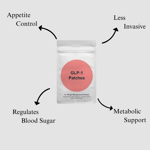 GLP-1 patches